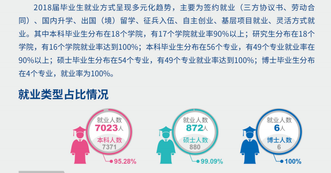 山东财经大学就业率及就业前景怎么样