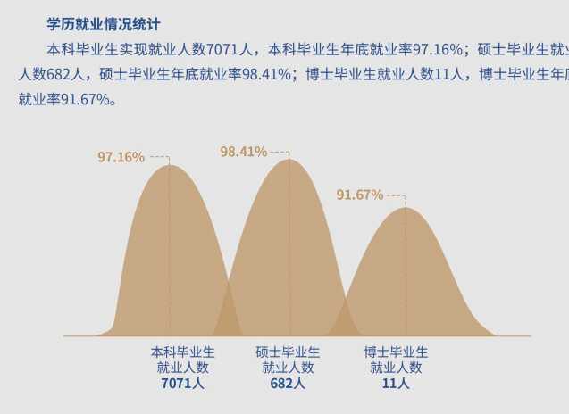 山东财经大学就业率及就业前景怎么样