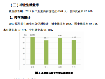 烟台大学就业率及就业前景怎么样