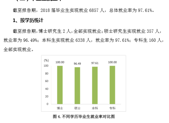 烟台大学就业率及就业前景怎么样