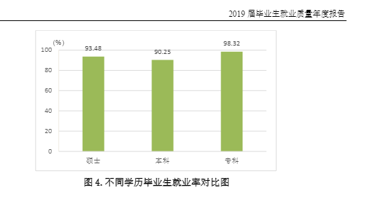 齐鲁工业大学就业率及就业前景怎么样