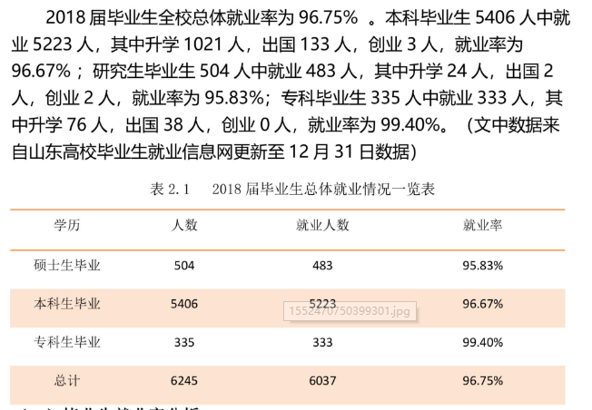 山东建筑大学就业率及就业前景怎么样