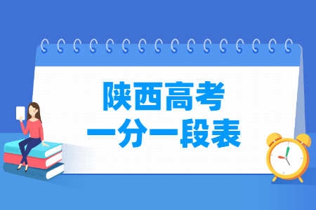 陕西高考一分一段表（理科 文科）