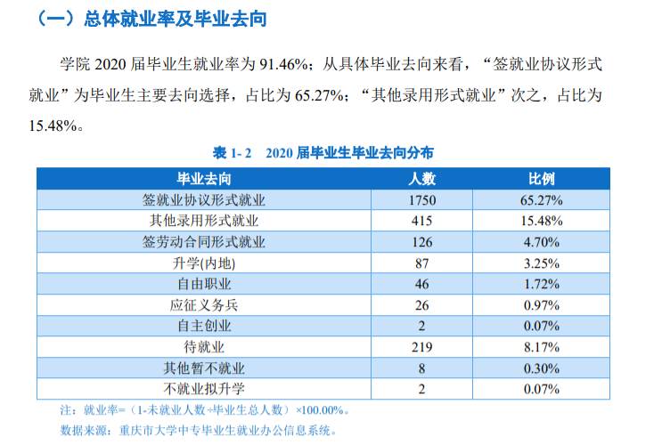 重庆公共运输职业学院就业率及就业前景怎么样