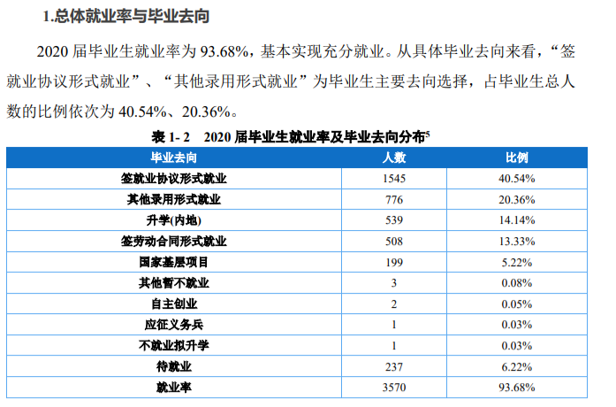 重庆幼儿师范高等专科学校就业率及就业前景怎么样