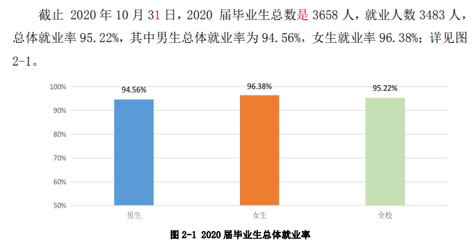 滁州职业技术学院就业率及就业前景怎么样