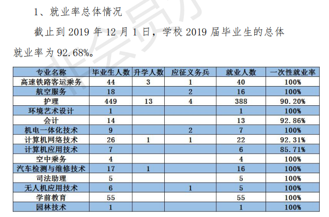 伊春职业学院就业率及就业前景怎么样