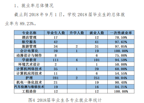 伊春职业学院就业率及就业前景怎么样