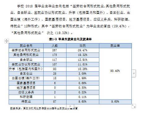 牡丹江大学就业率及就业前景怎么样