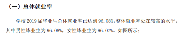 黑龙江建筑职业技术学院就业率及就业前景怎么样