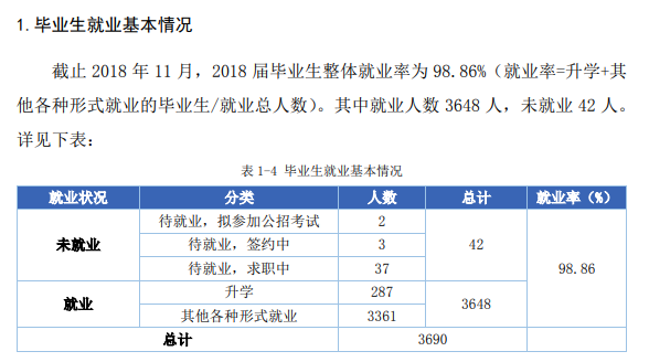 黑龙江建筑职业技术学院就业率及就业前景怎么样