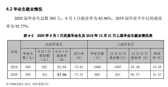 大庆职业学院就业率及就业前景怎么样