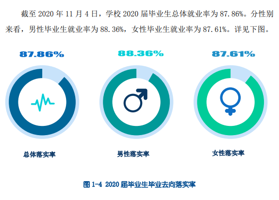 黑龙江农垦职业学院就业率及就业前景怎么样