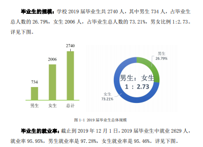 黑龙江农垦职业学院就业率及就业前景怎么样