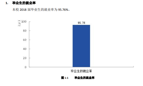 黑龙江农垦职业学院就业率及就业前景怎么样