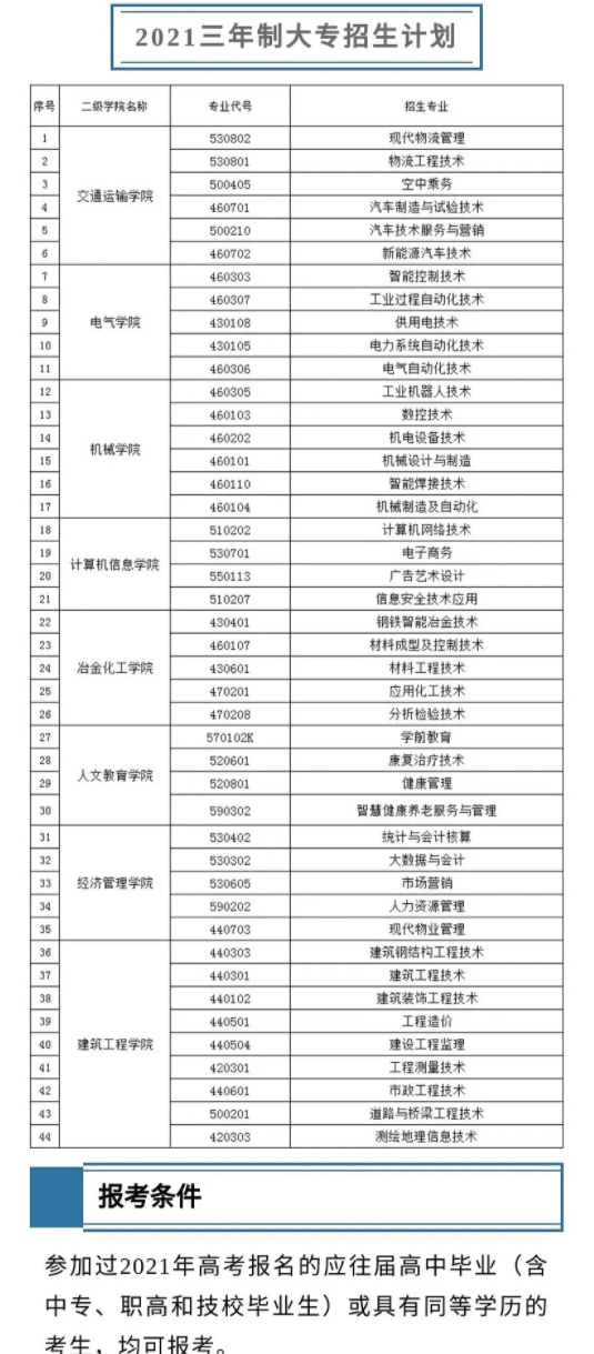 昆明工业职业技术学院招生计划-各专业招生人数是多少