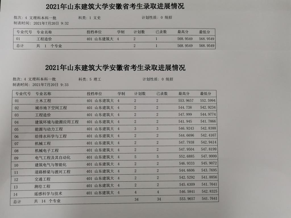 2023山东建筑大学录取分数线（含2021-2022历年）