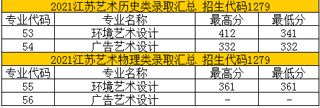 2023苏州健雄职业技术学院艺术类录取分数线（含2021-2022历年）