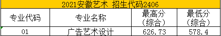 2023苏州健雄职业技术学院艺术类录取分数线（含2021-2022历年）