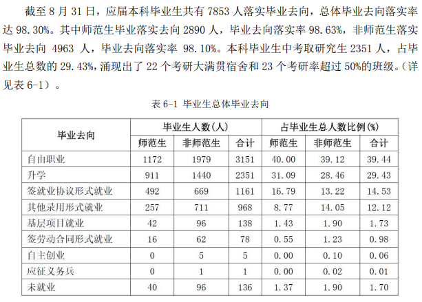 聊城大学就业率及就业前景怎么样