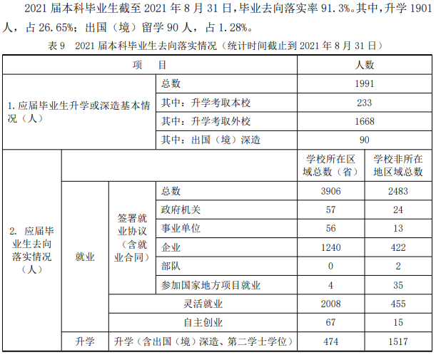 烟台大学就业率及就业前景怎么样