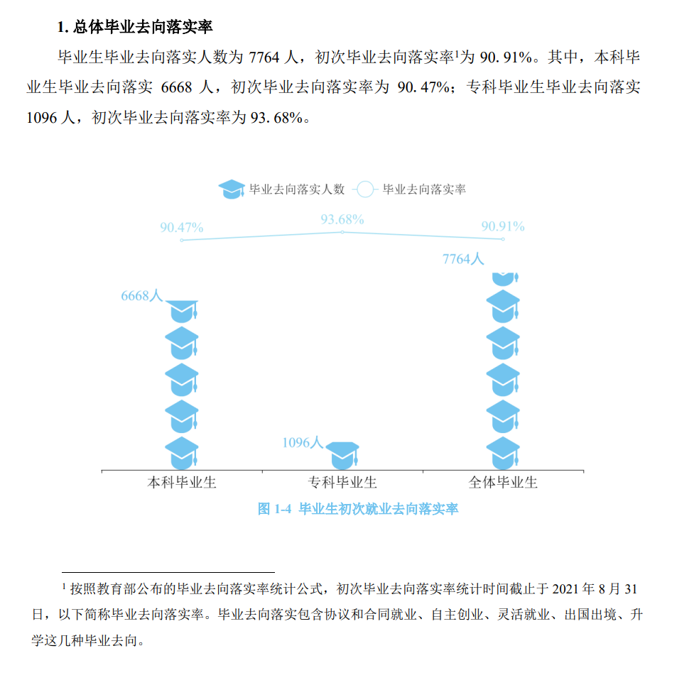 湖南涉外经济学院就业率及就业前景怎么样