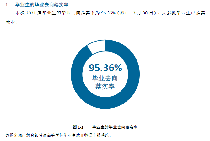 云南交通职业技术学院就业率及就业前景怎么样