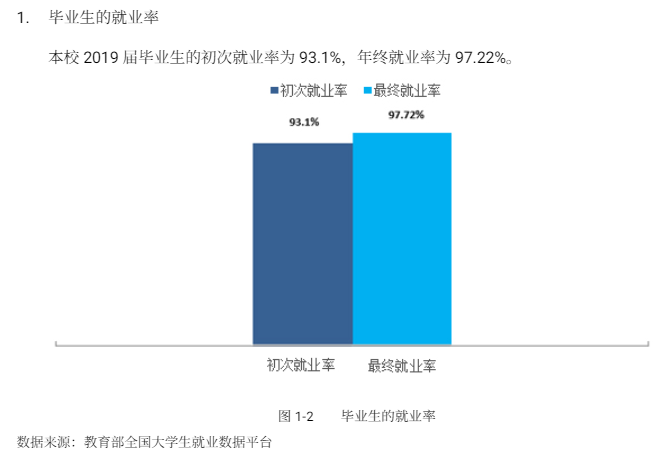 云南交通职业技术学院就业率及就业前景怎么样