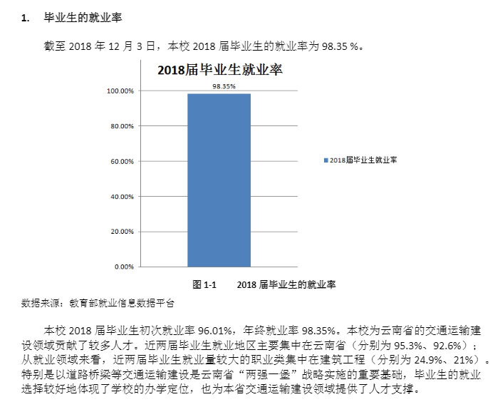 云南交通职业技术学院就业率及就业前景怎么样