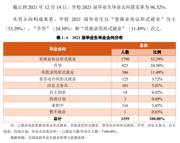 云南能源职业技术学院就业率及就业前景怎么样