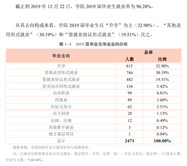 云南能源职业技术学院就业率及就业前景怎么样