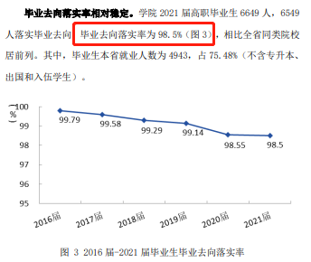 潍坊职业学院就业率及就业前景怎么样