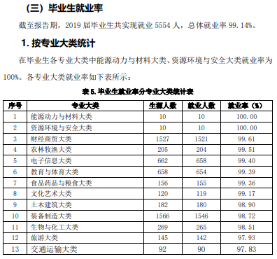 潍坊职业学院就业率及就业前景怎么样