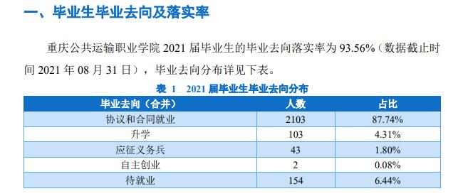 重庆公共运输职业学院就业率及就业前景怎么样