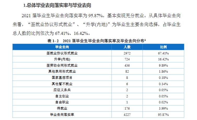 重庆幼儿师范高等专科学校就业率及就业前景怎么样