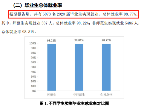 烟台职业学院就业率及就业前景怎么样