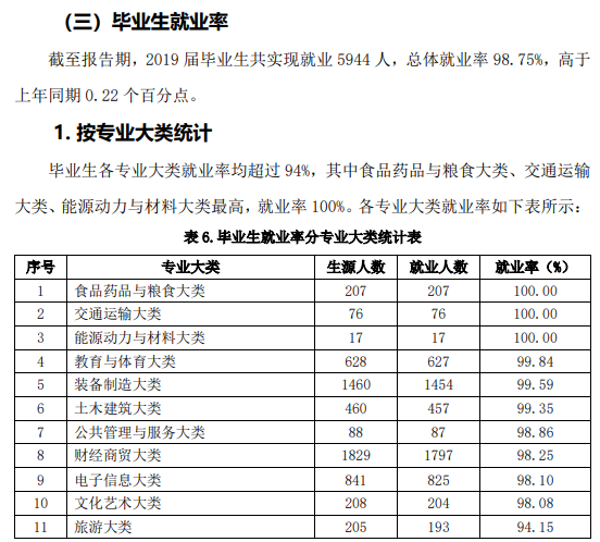 烟台职业学院就业率及就业前景怎么样