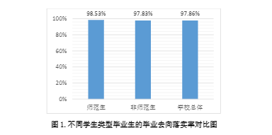 滨州职业学院就业率及就业前景怎么样