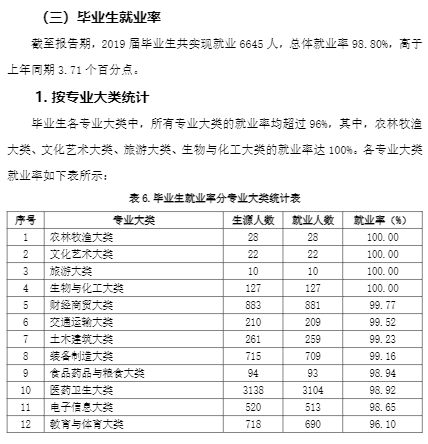 滨州职业学院就业率及就业前景怎么样