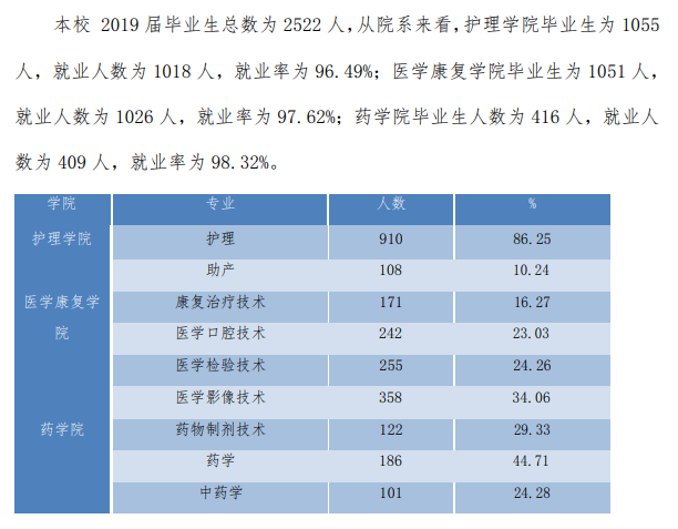 云南新兴职业学院就业率及就业前景怎么样