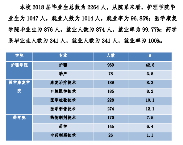 云南新兴职业学院就业率及就业前景怎么样