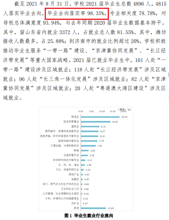 山东交通职业学院就业率及就业前景怎么样