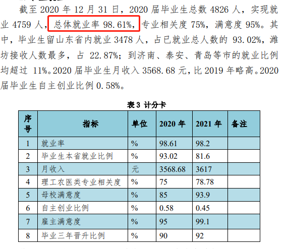 山东交通职业学院就业率及就业前景怎么样