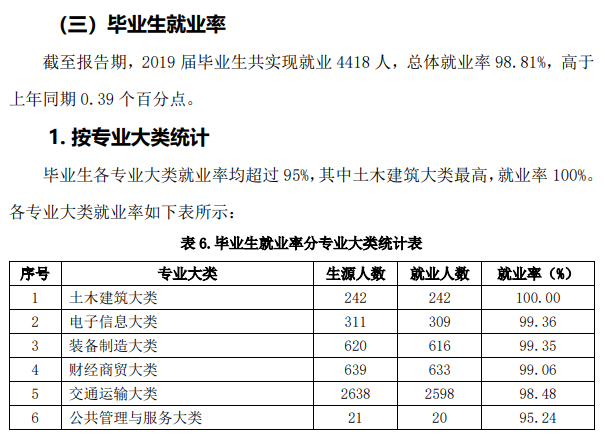 山东交通职业学院就业率及就业前景怎么样