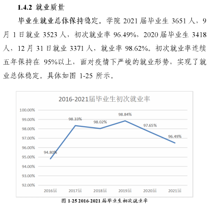 山东外贸职业学院就业率及就业前景怎么样