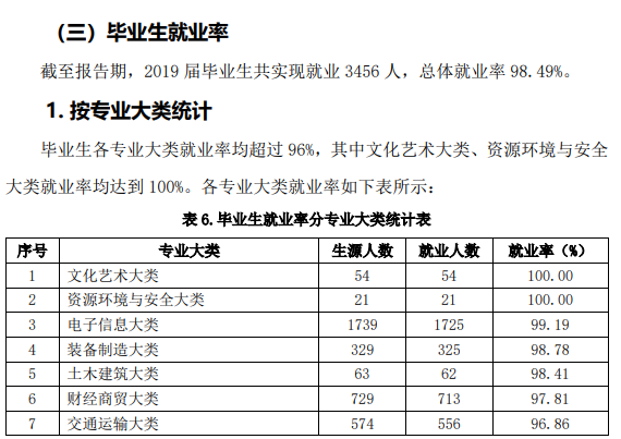 山东信息职业技术学院就业率及就业前景怎么样