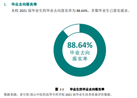 保山中医药高等专科学校就业率及就业前景怎么样