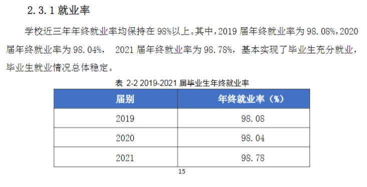 徐州工业职业技术学院就业率及就业前景怎么样