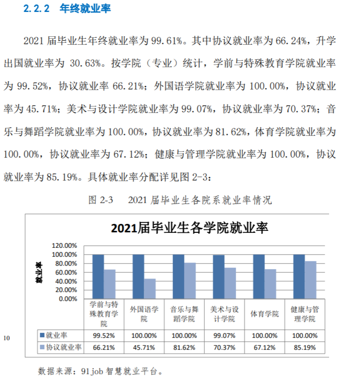 徐州幼儿师范高等专科学校就业率及就业前景怎么样