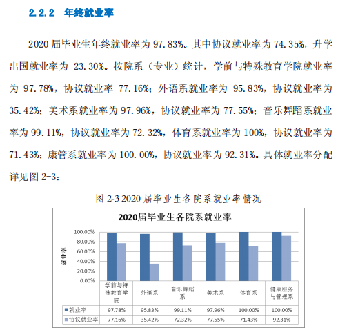 徐州幼儿师范高等专科学校就业率及就业前景怎么样